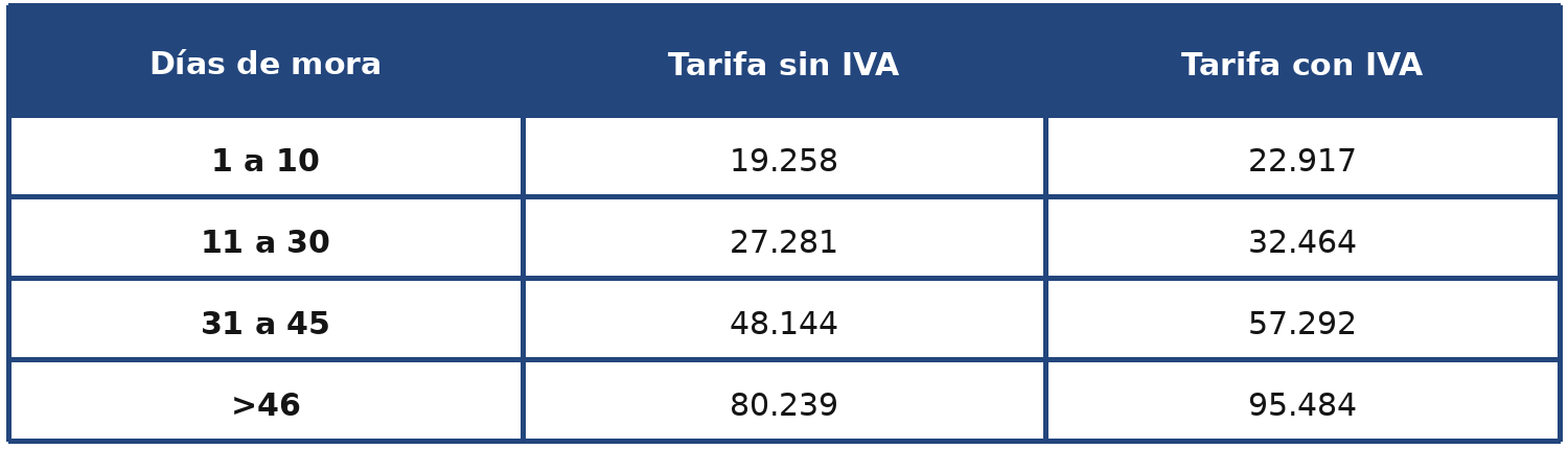 Gastos de cobranza precios