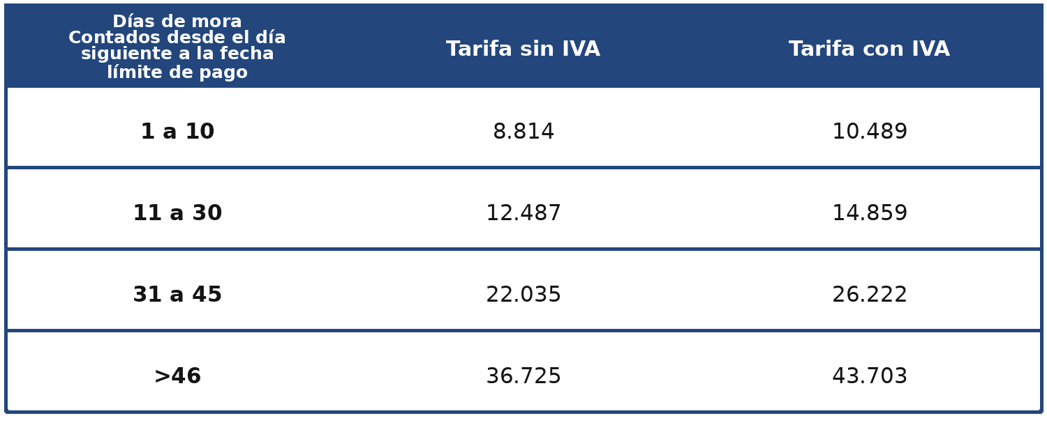 Gastos de cobranza precios