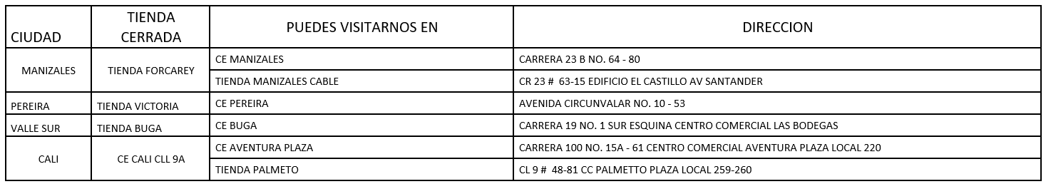 tiendas por el sismo tigo