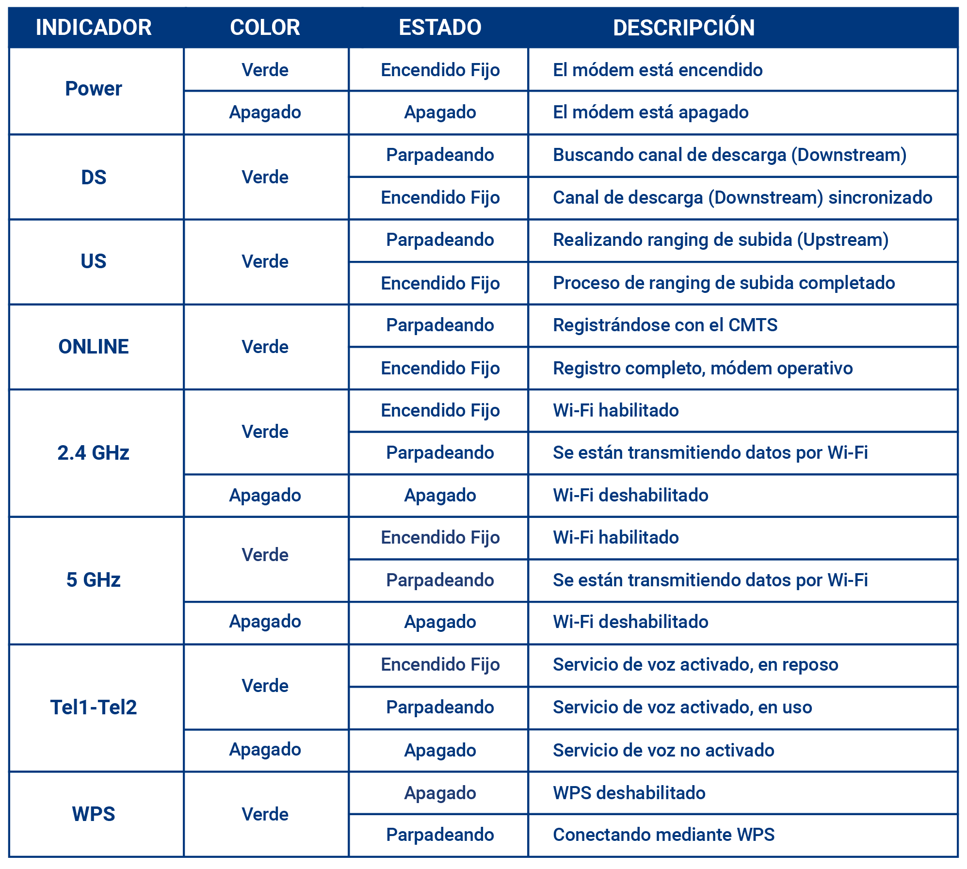 significado de luces sdmc ne3011