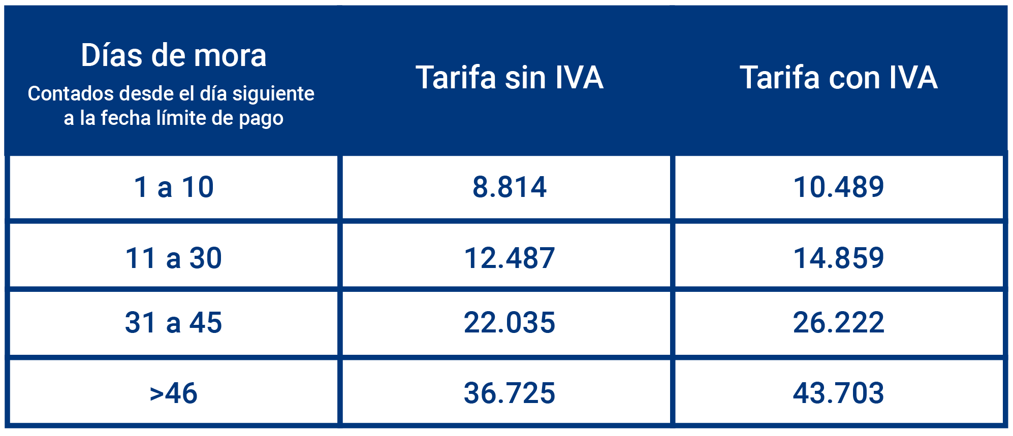 Gastos de cobranza precios