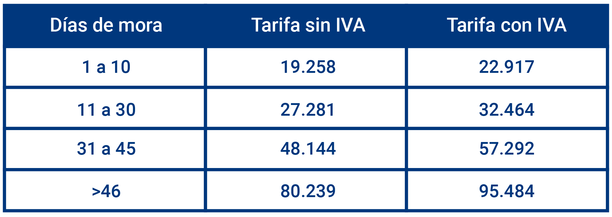 Gastos de cobranza precios