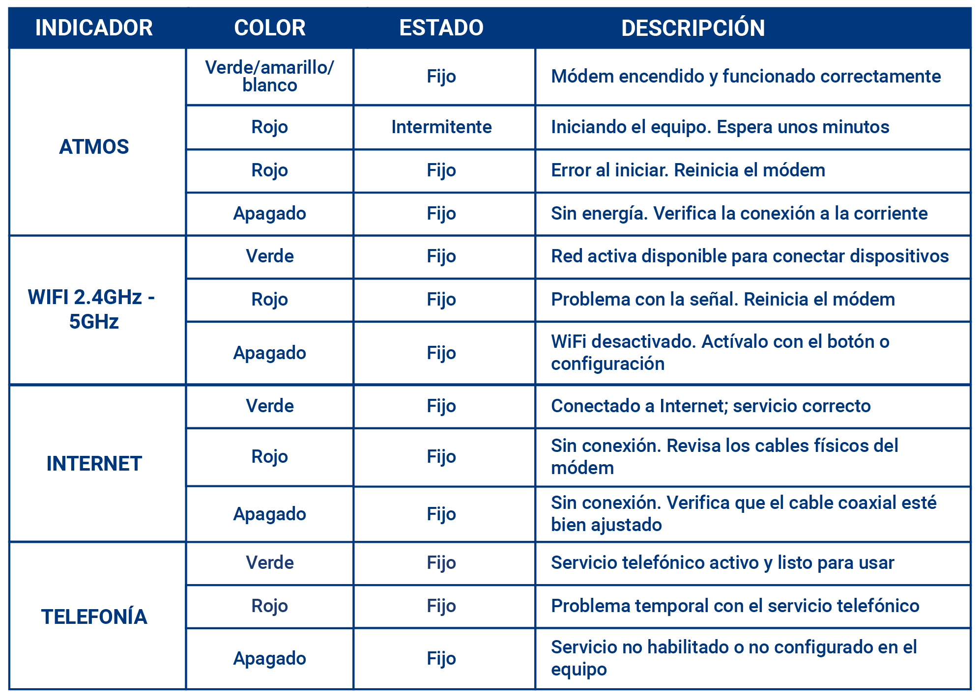 significado de luces modem arris tg249lg